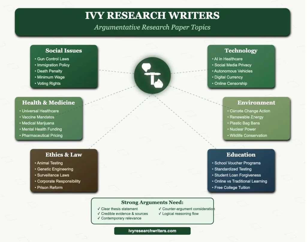 Argumentative Research Paper Topics