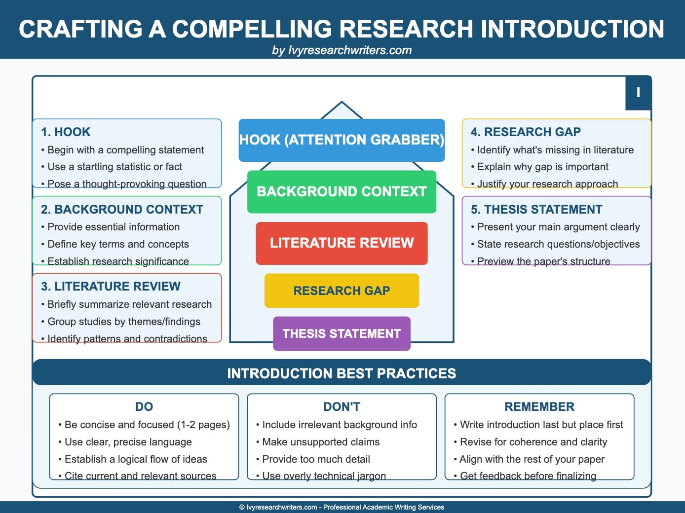 How to Write a Research Paper Introduction: Best Guide
