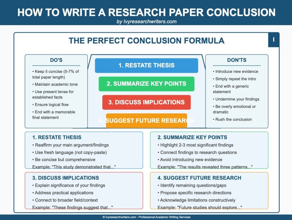 Research Paper Conclusion