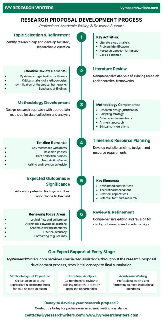 Research Proposal Example