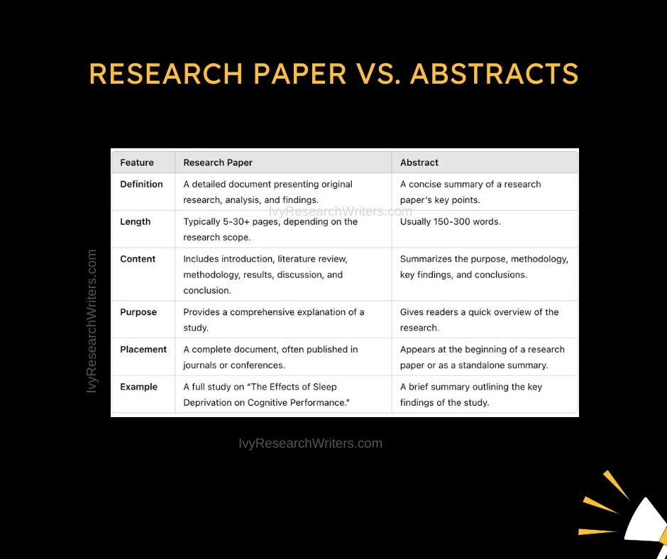 Research Proposal example