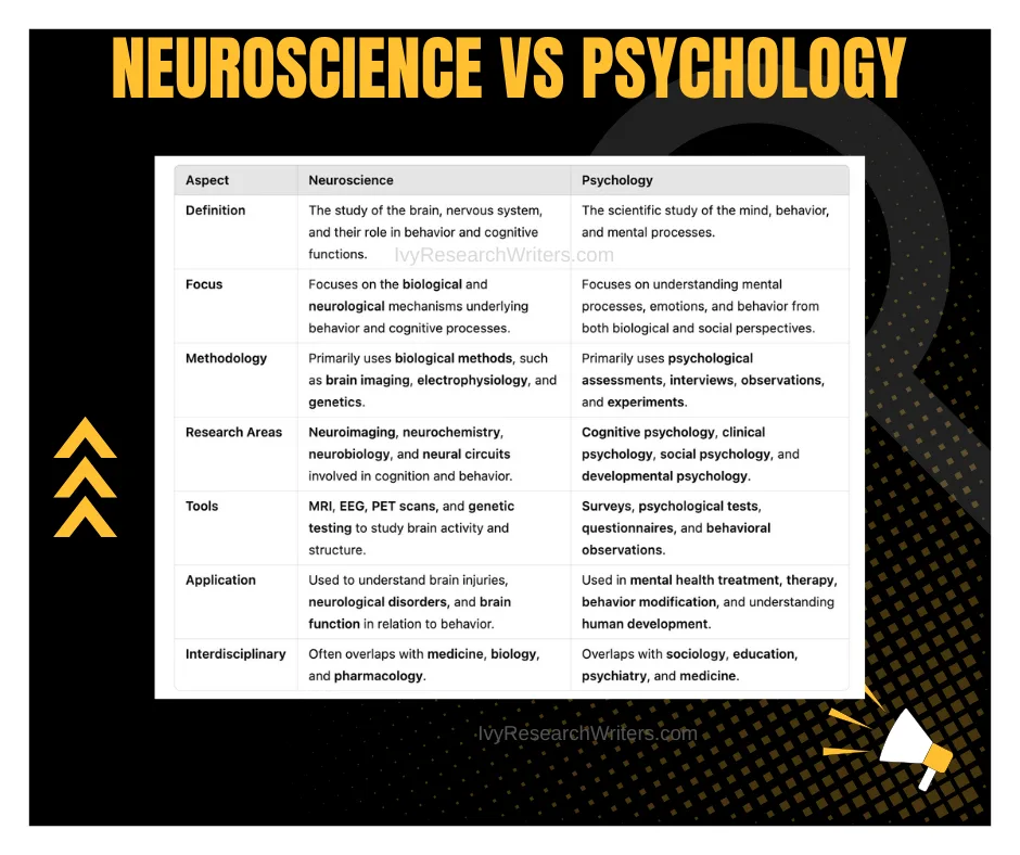Neuroscience Research Topics