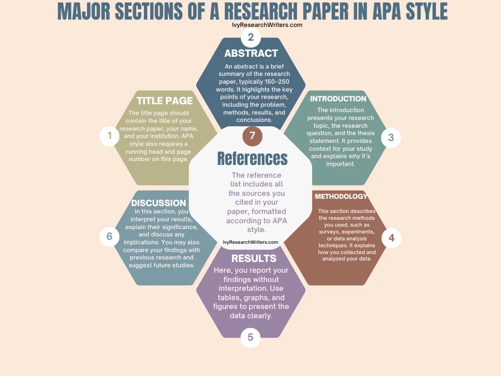 Research Project Paper Samples