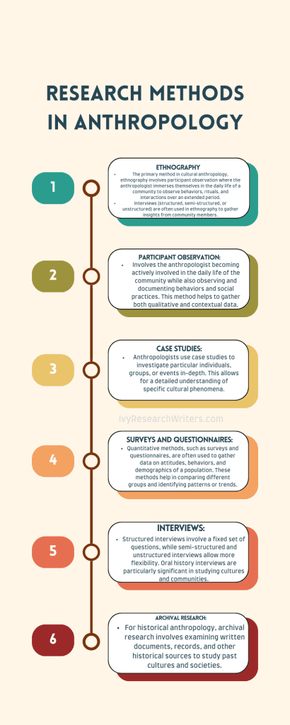 Best Anthropology Research Paper Examples and Essays