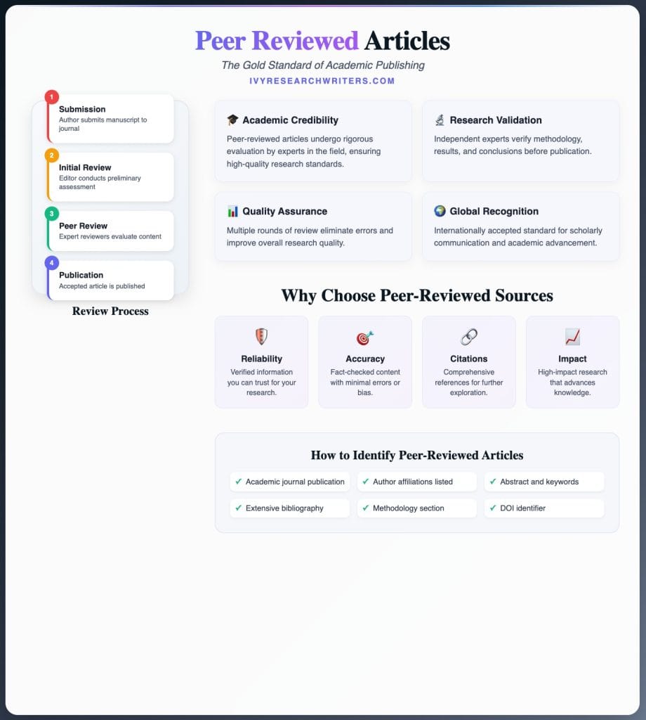 How can you tell if an article is peer reviewed
