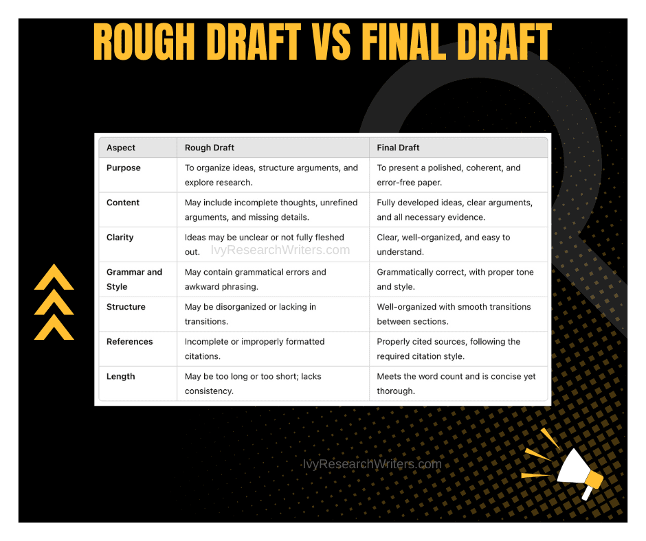 Research Paper Rough Draft Example