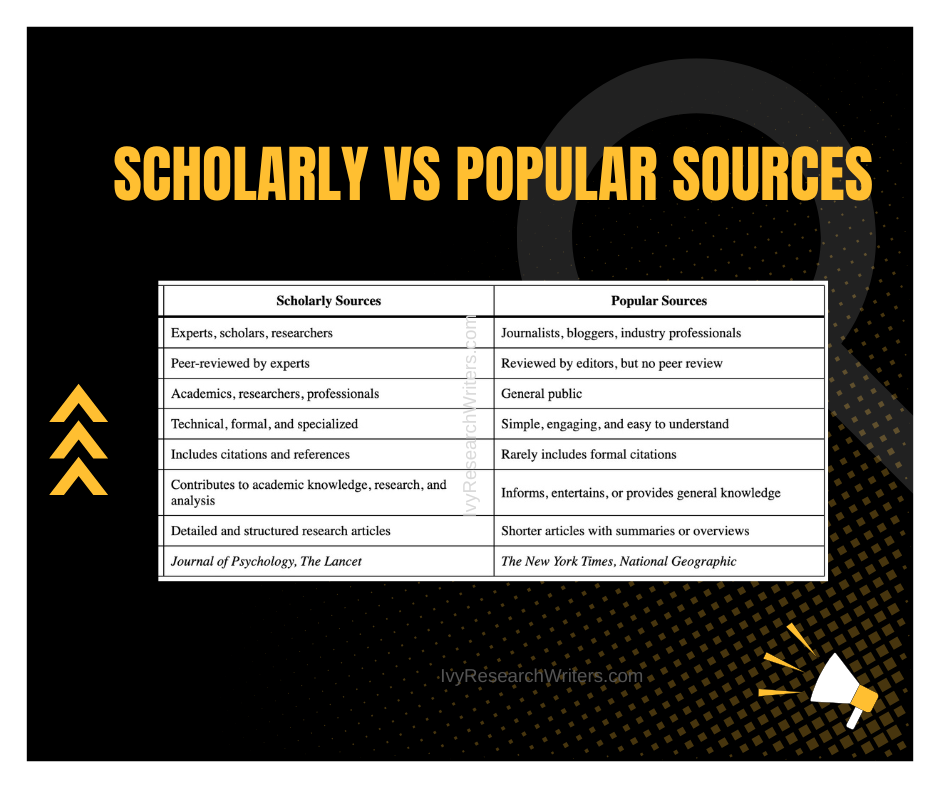 Examples of Peer Reviewed Articles