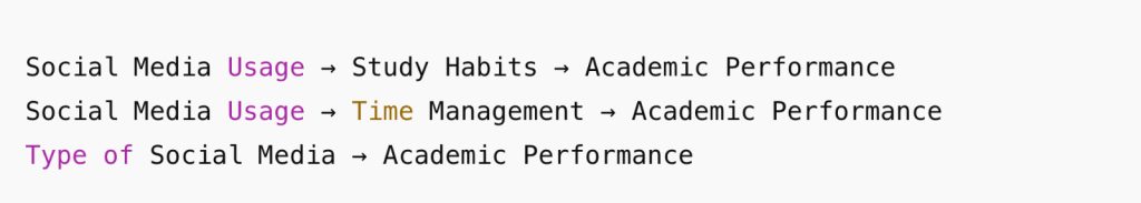 Conceptual Framework Example