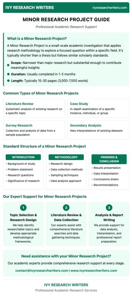 Minor Research Project