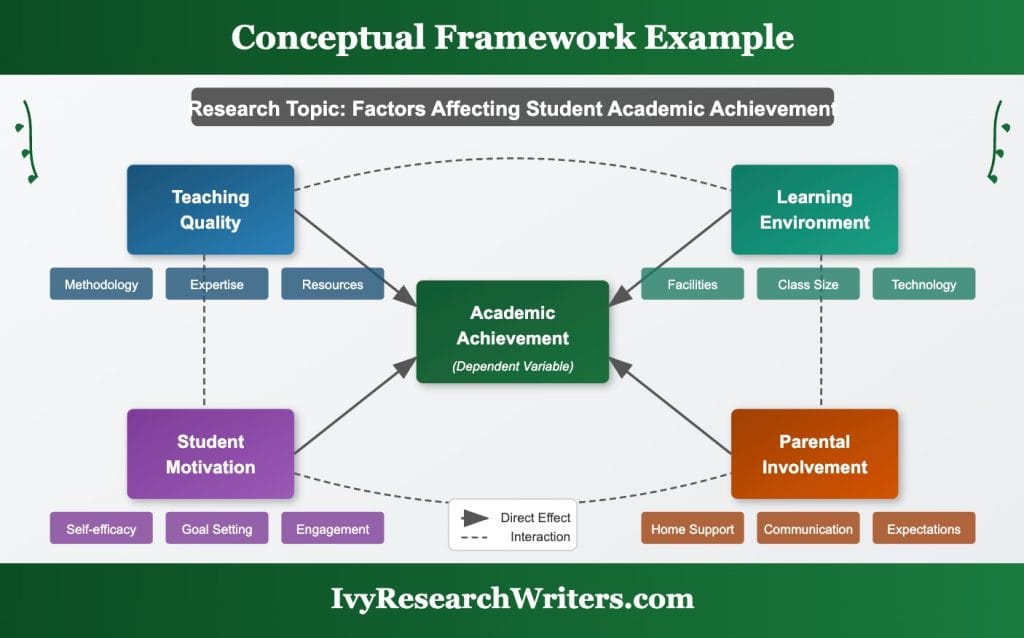 Conceptual Framework Example