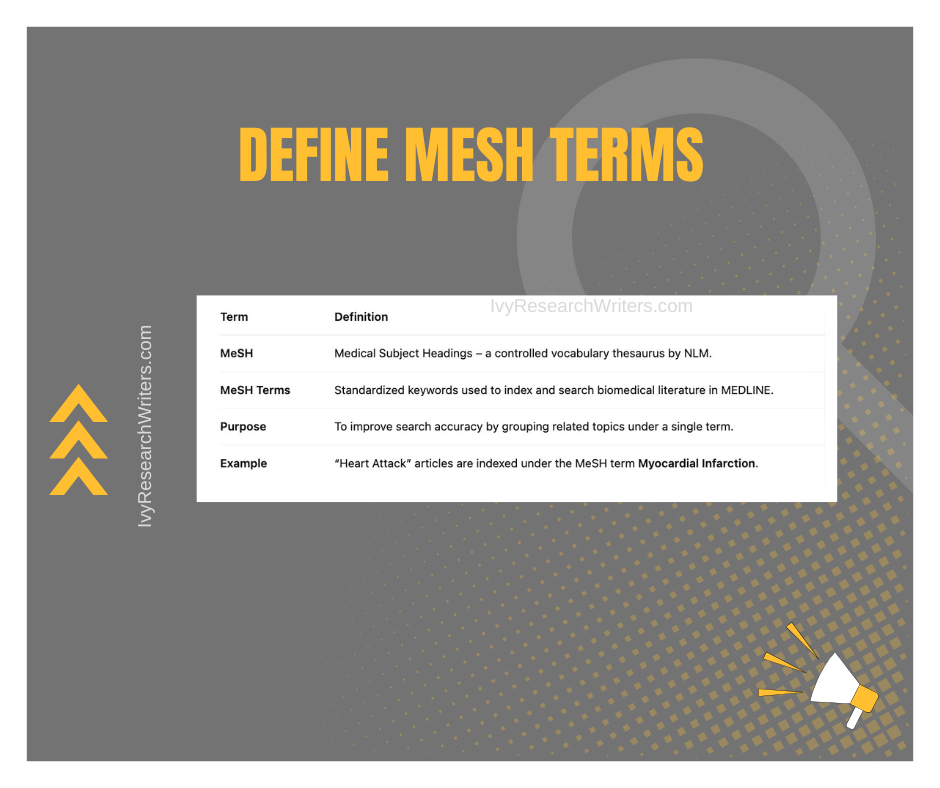 Define Mesh Terms