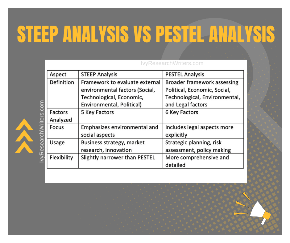 STEEP Analysis vs PESTEL Analysis