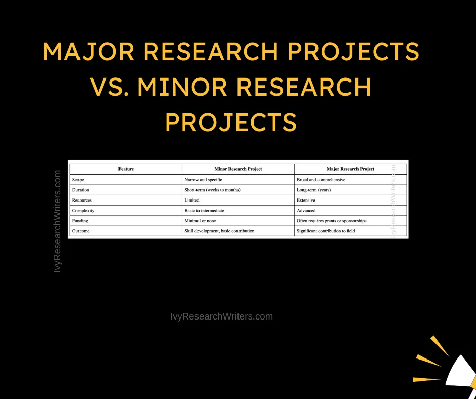 Minor Research Project