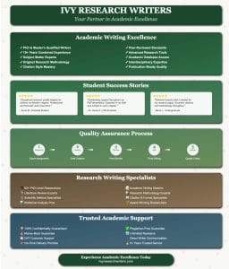 Ivy Research Writers