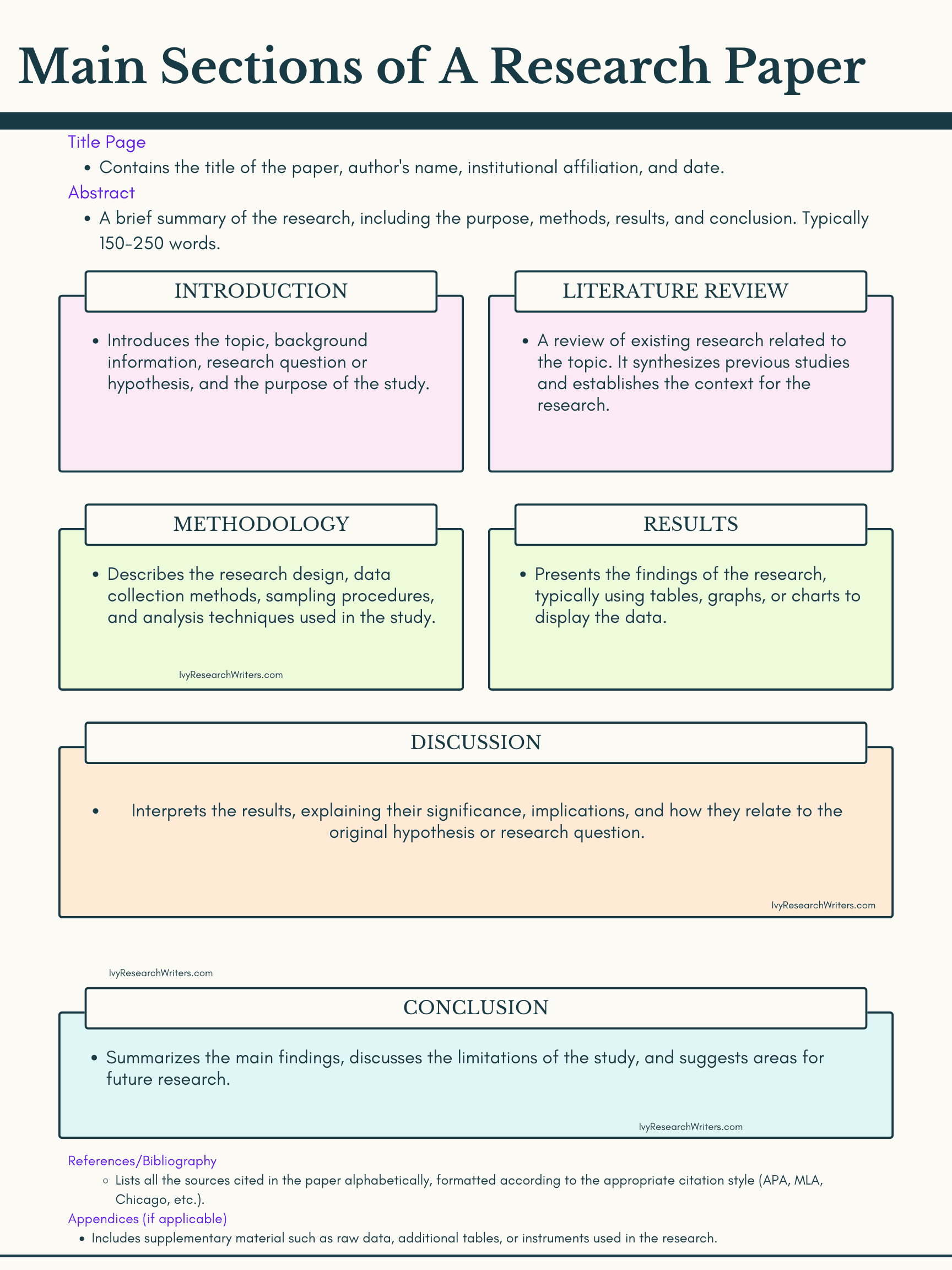 Main Sections of a Research Paper