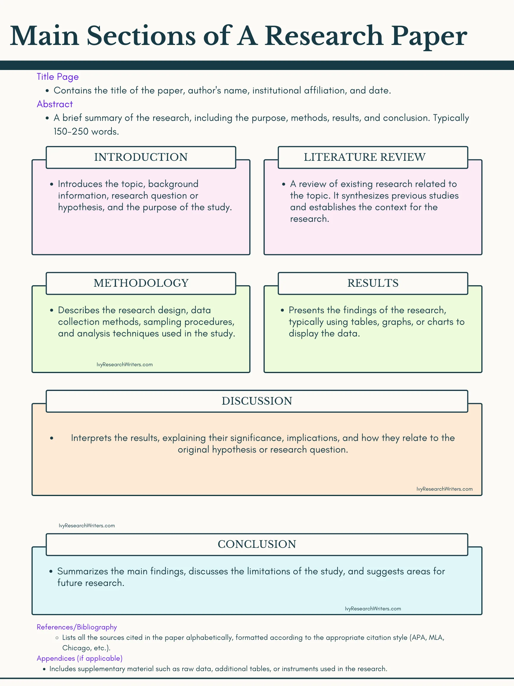 Main Sections of a Research Paper
