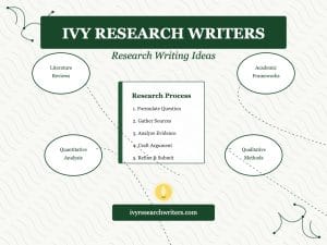 Research Writing Ideas