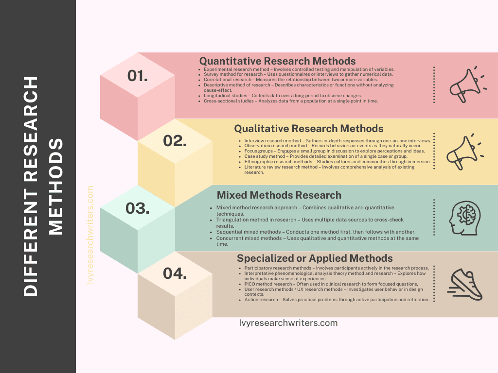 Research Methods for Business Students