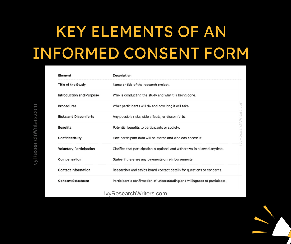 Informed Consent Example Template: Research Ethics for Psychologists