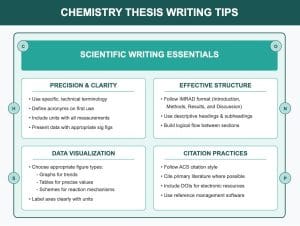 Chemistry Thesis Writing Services