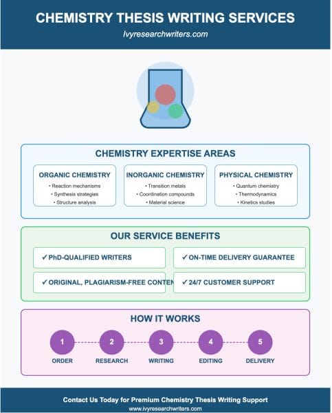 Best Chemistry Thesis Writing Services