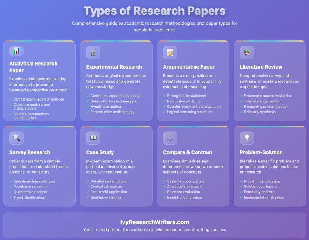 Types of Research Papers