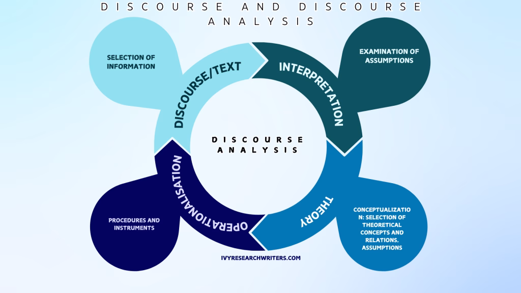 Discourse and Discourse Analysis
