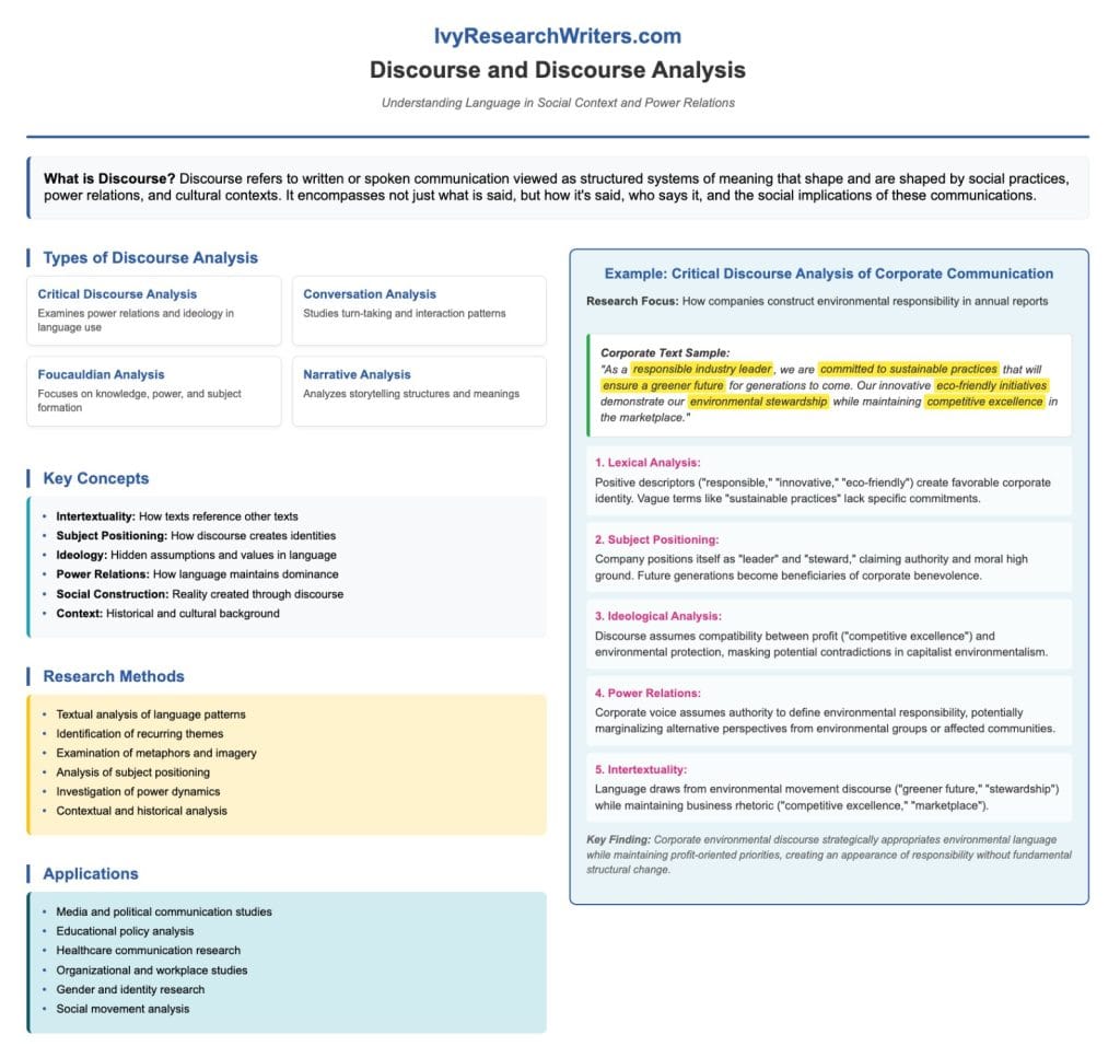Discourse and Discourse Analysis Examples