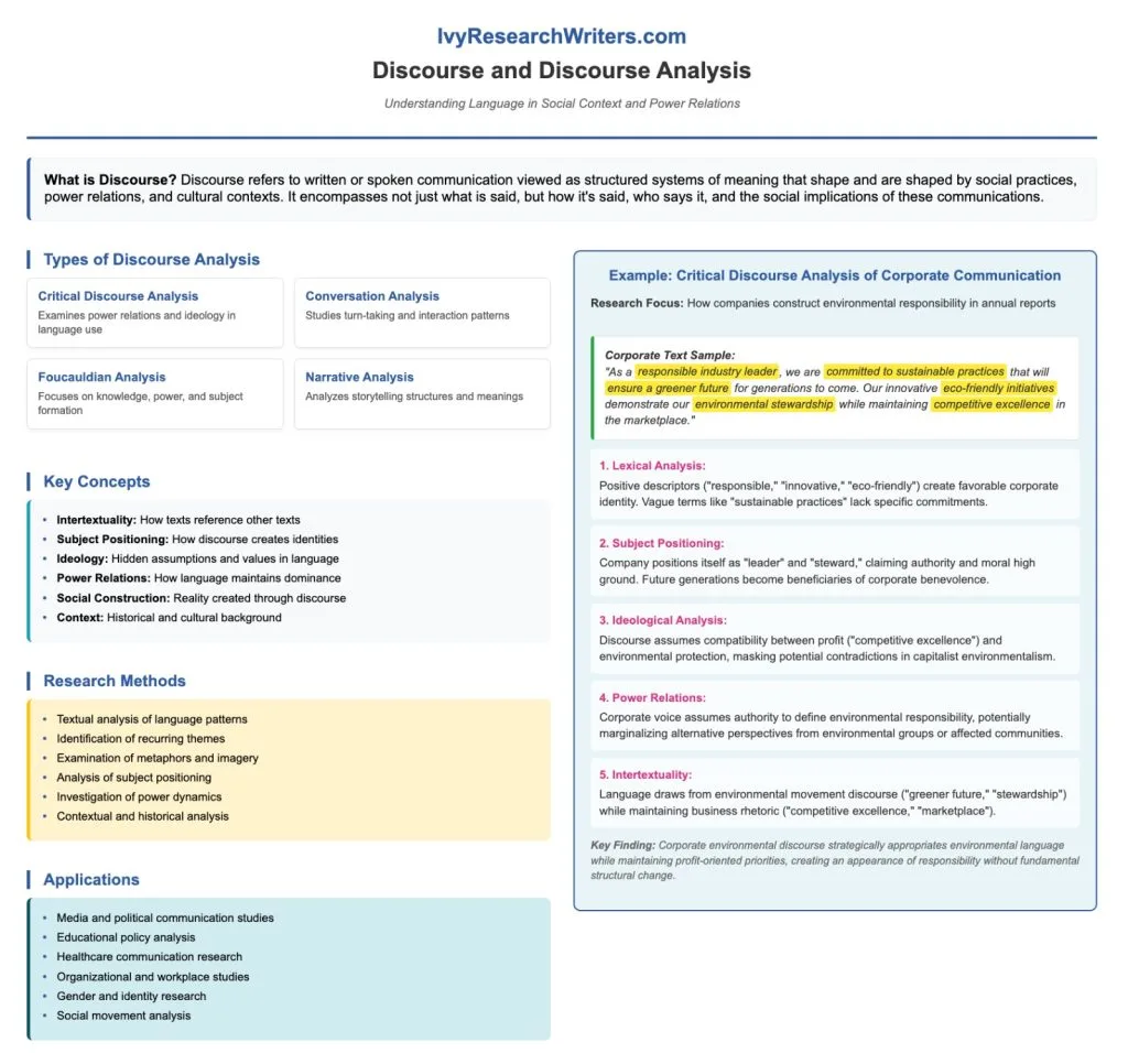 Discourse and Discourse Analysis Examples