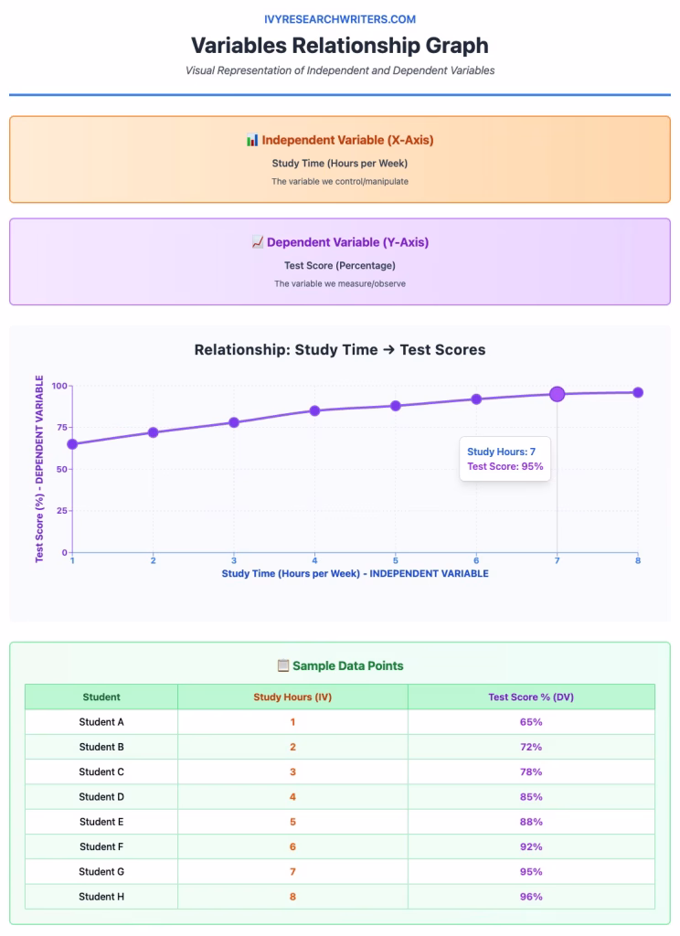 Independent Variable Vs Dependent Variable