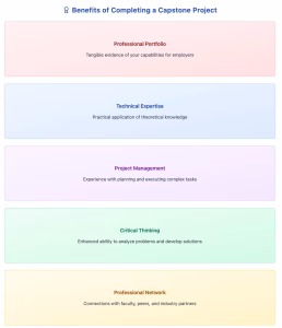 Top 10 Capstone Project Writing Service