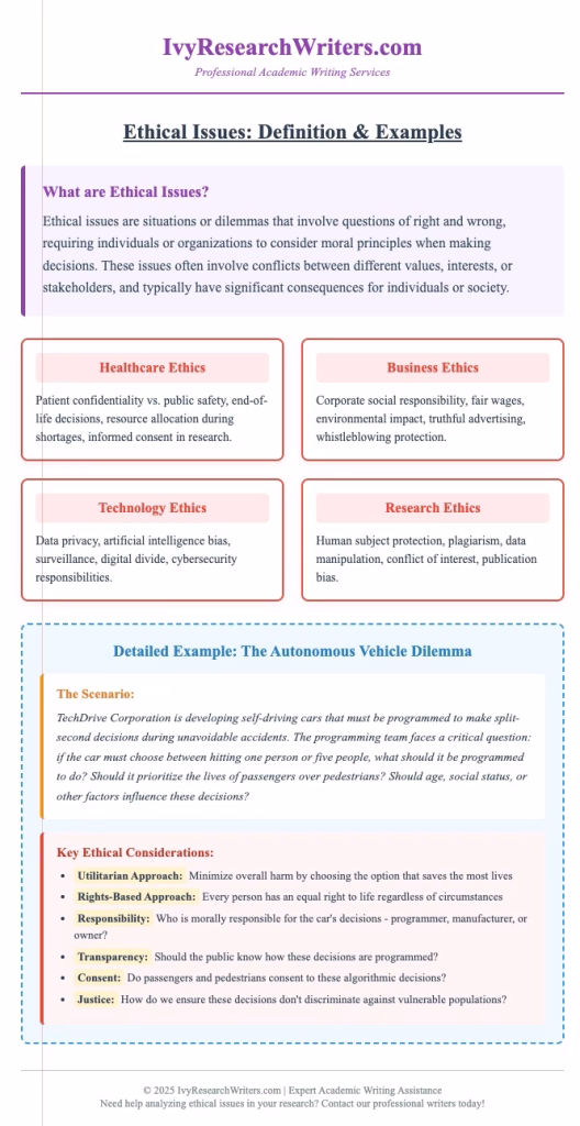 Ethical Issues in Ethics​