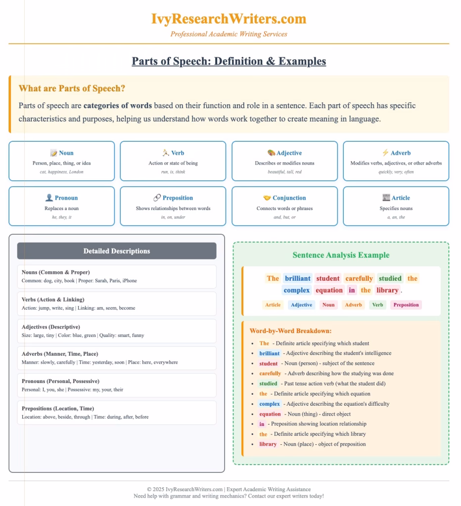 Parts of Speech