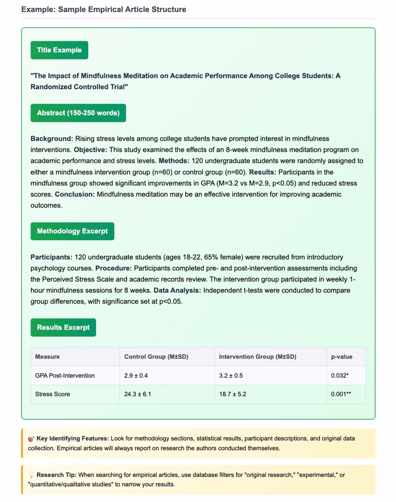 Sample Empirical Article Structure