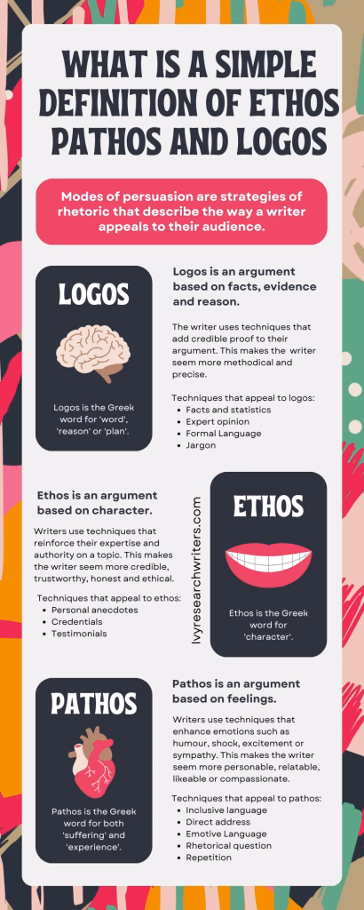What Is a Simple Definition of Ethos Pathos and Logos