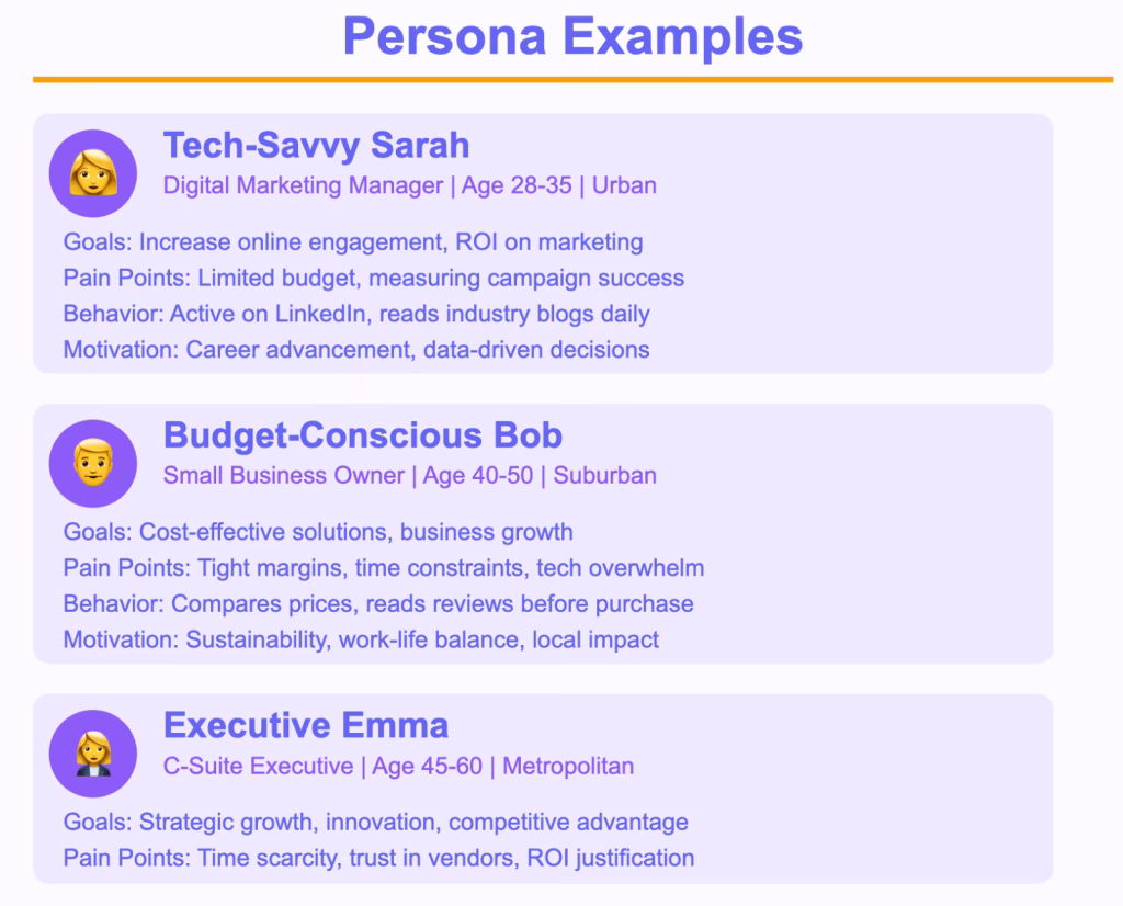 Customer Persona Examples