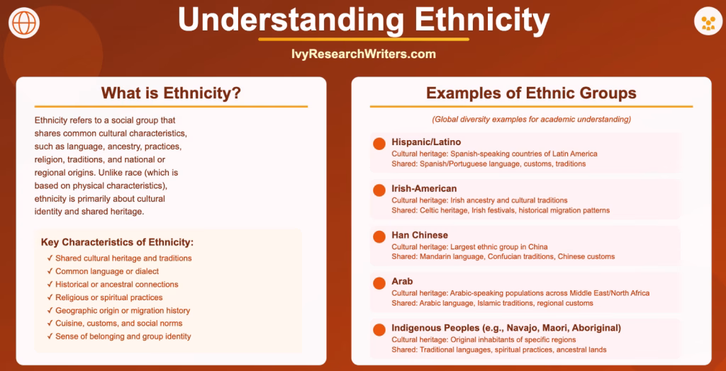 Ethnicity Examples