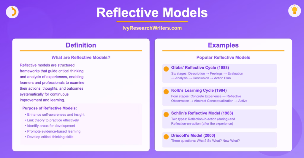 Reflective Models
