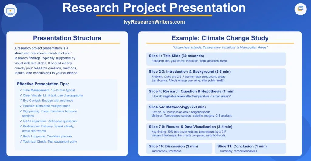 Research Project Presentation Example