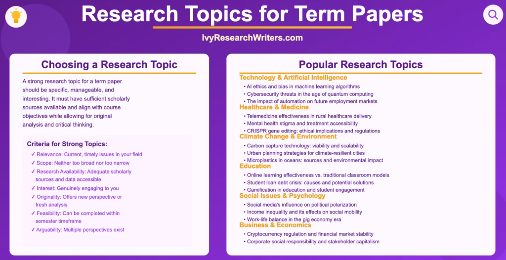 Research Topics for Term Paper