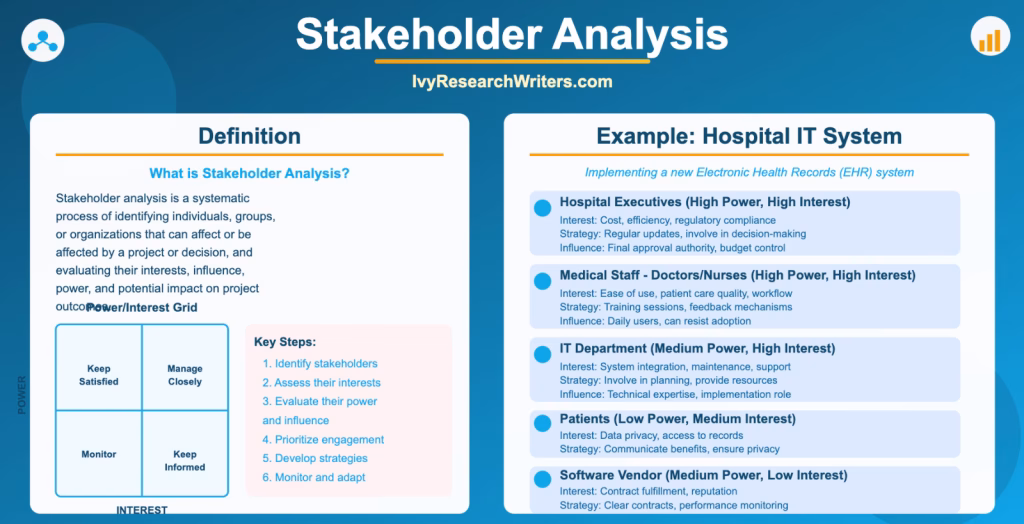 Stakeholder Analysis Example