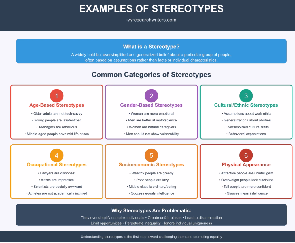 Stereotype Definition