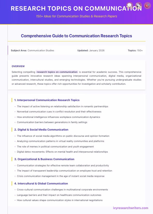 Research Topics on Communication