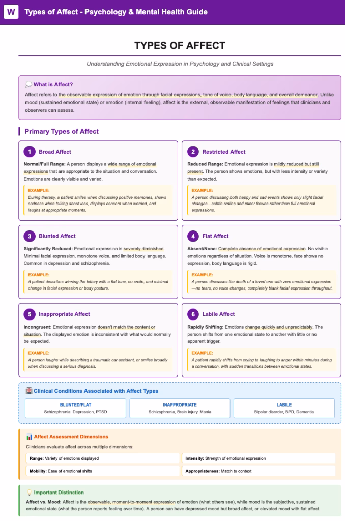 Types of Affect in Psychology